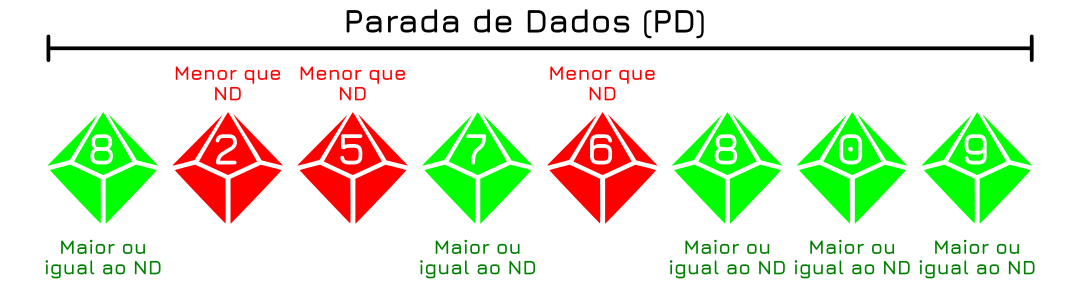 Pilares do Sistema