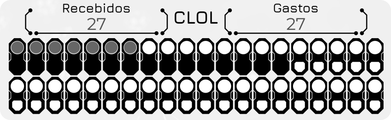 Atributo Clol