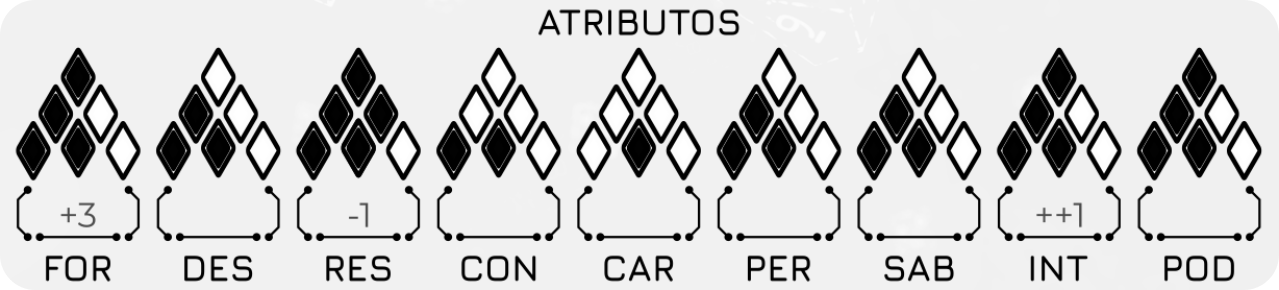 Atributos