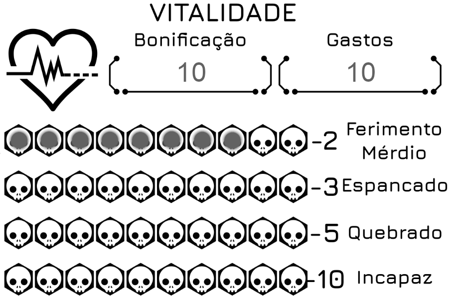Vitalidade