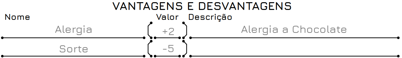 Vantagens e Desvantagens
