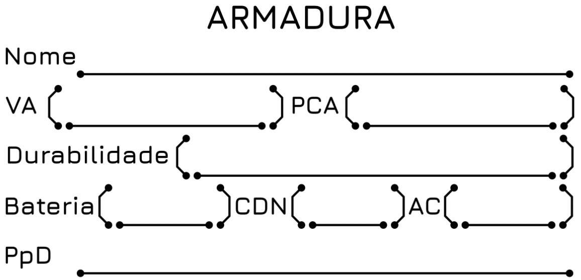 Armaduras