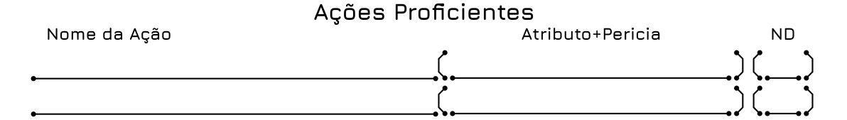 ações proficientes